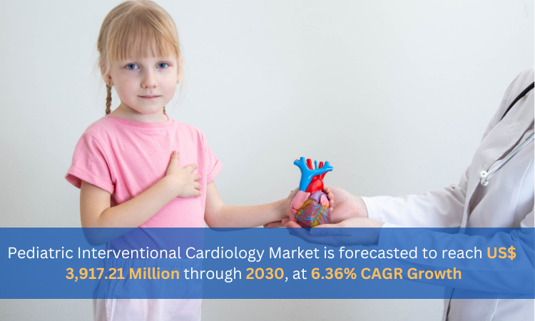Pediatric Interventional Cardiology Market, Size, Global Forecast 2024-2030