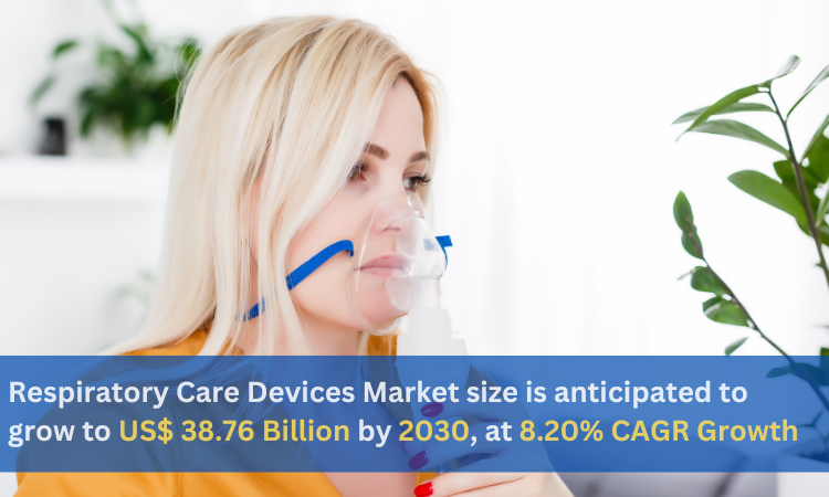 Respiratory Care Devices Market size is anticipated to grow to US$ 38.76 Billion by 2030