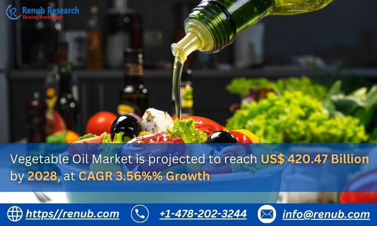 Vegetable Oil Market is projected to reach US$ 420.47 Billion by 2028, at CAGR 3.56% Growth